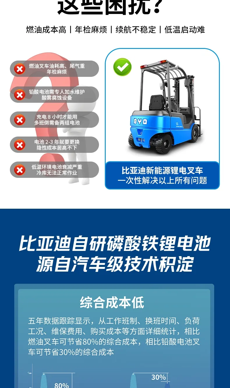 比亚迪1.6吨电动叉车(图3)