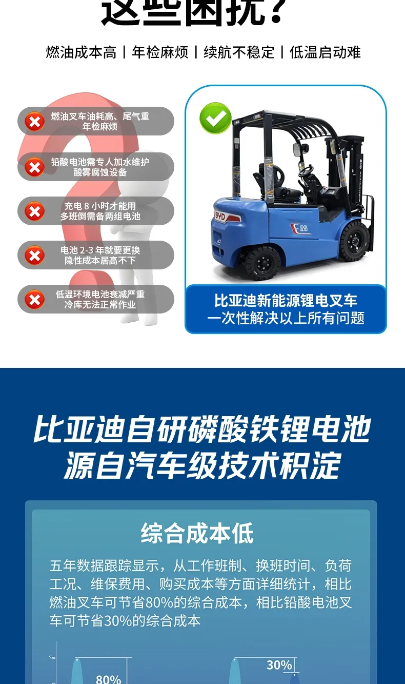 比亚迪2.5吨电动叉车(图3)
