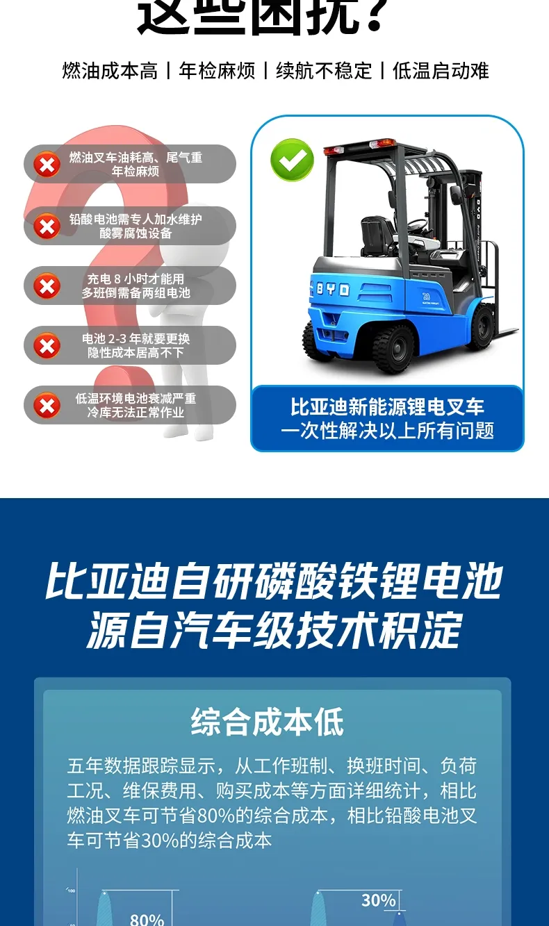 比亚迪2吨电动叉车(图3)