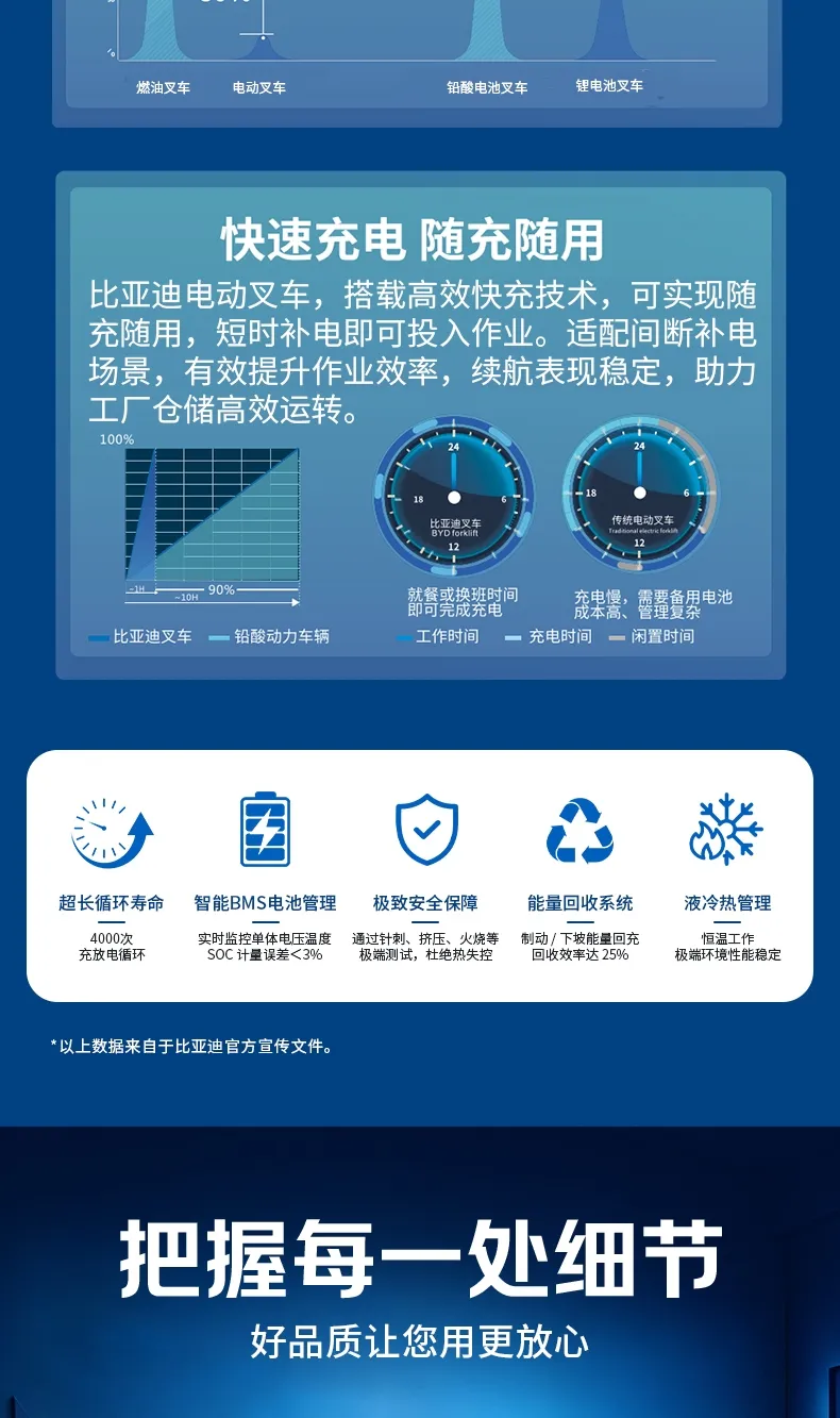 比亚迪3.5吨电动叉车(图4)