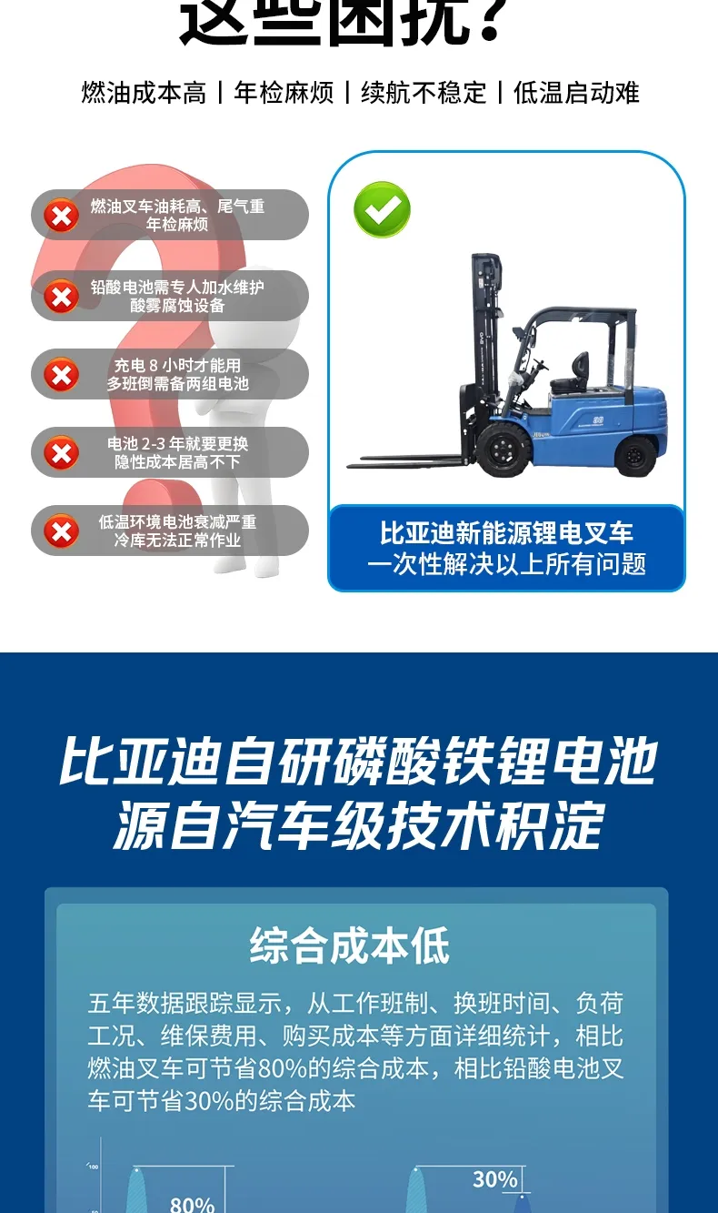 比亚迪3.8吨电动叉车(图3)