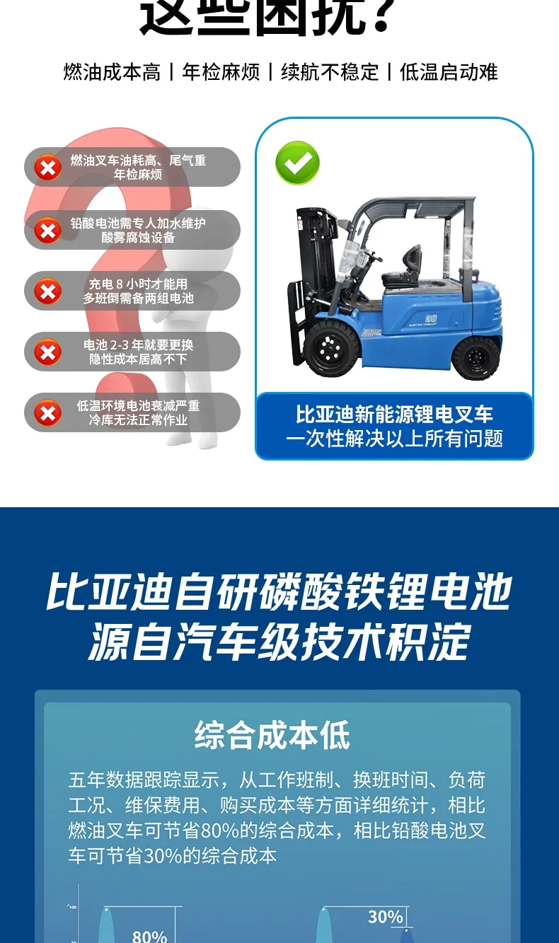 比亚迪3吨电动叉车(图3)