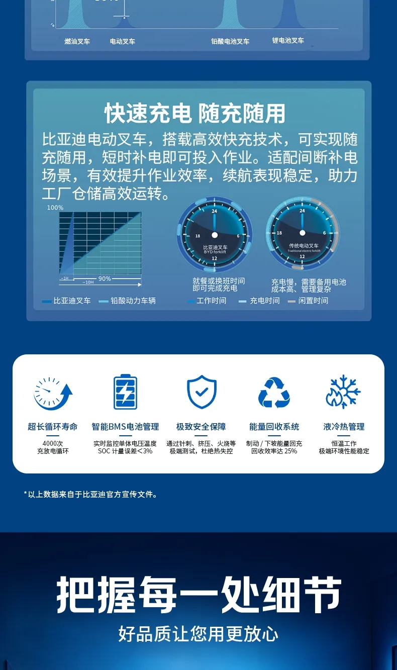 比亚迪3吨电动叉车(图4)