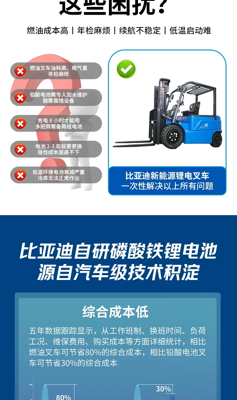 比亚迪4吨电动叉车(图3)