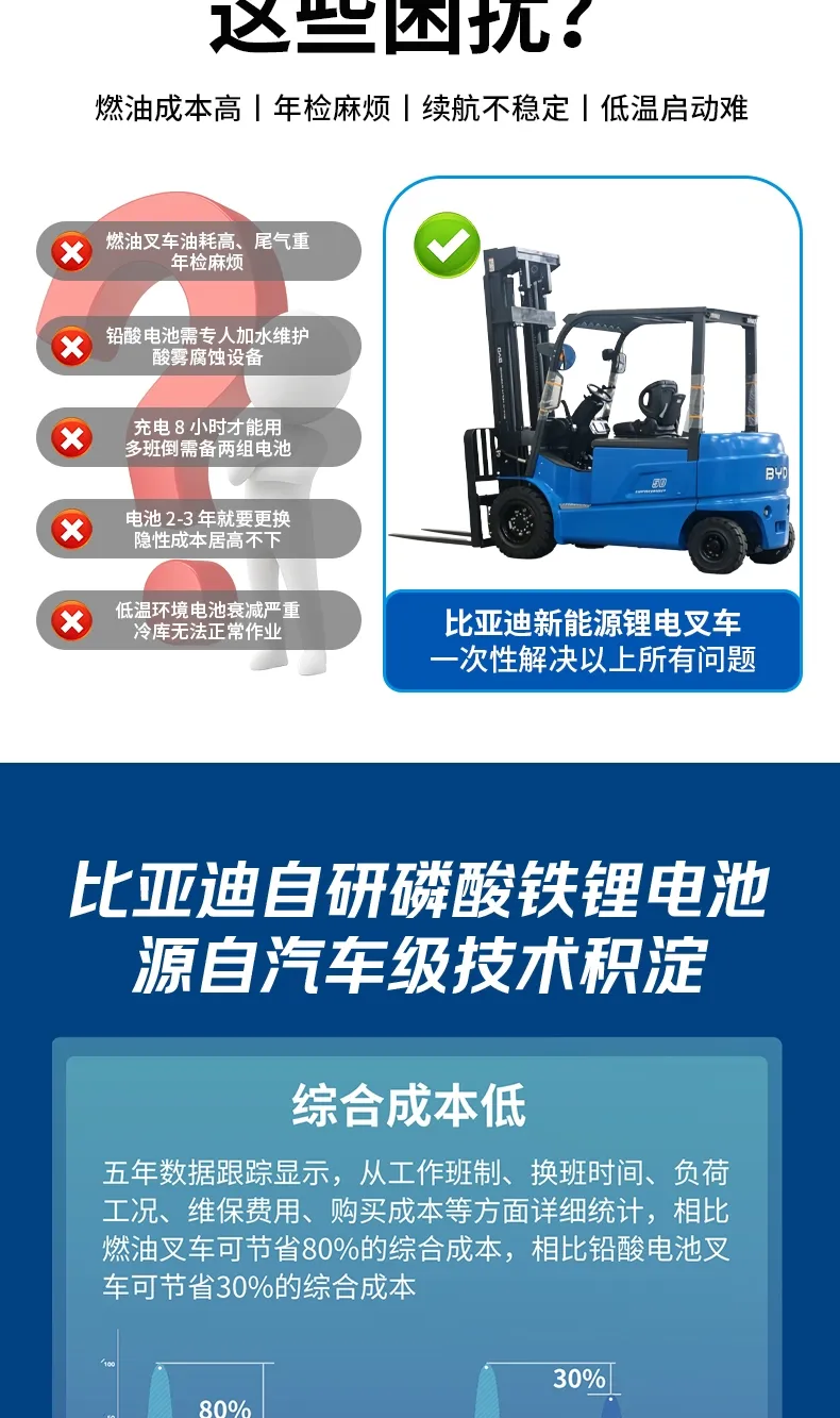 比亚迪5吨电动叉车(图3)