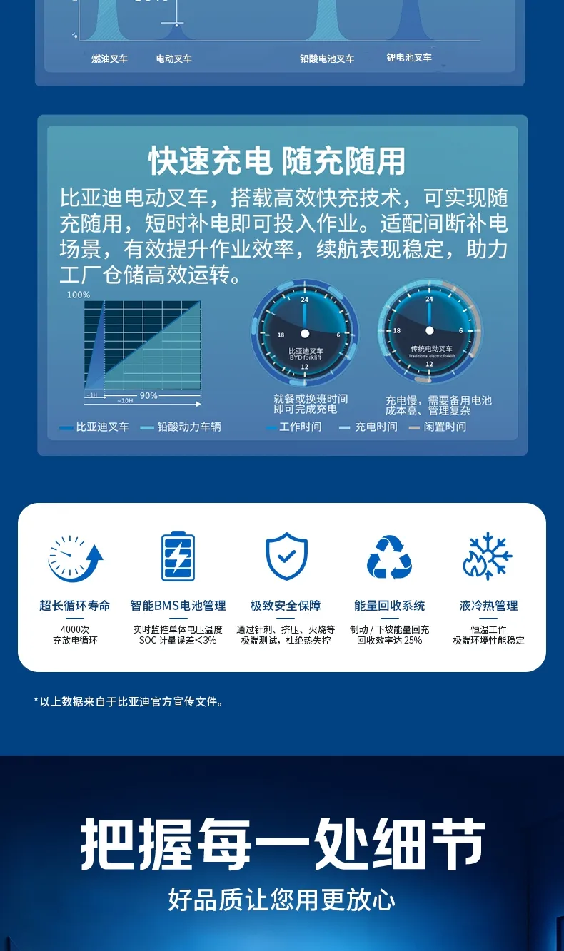 比亚迪7吨电动叉车(图4)