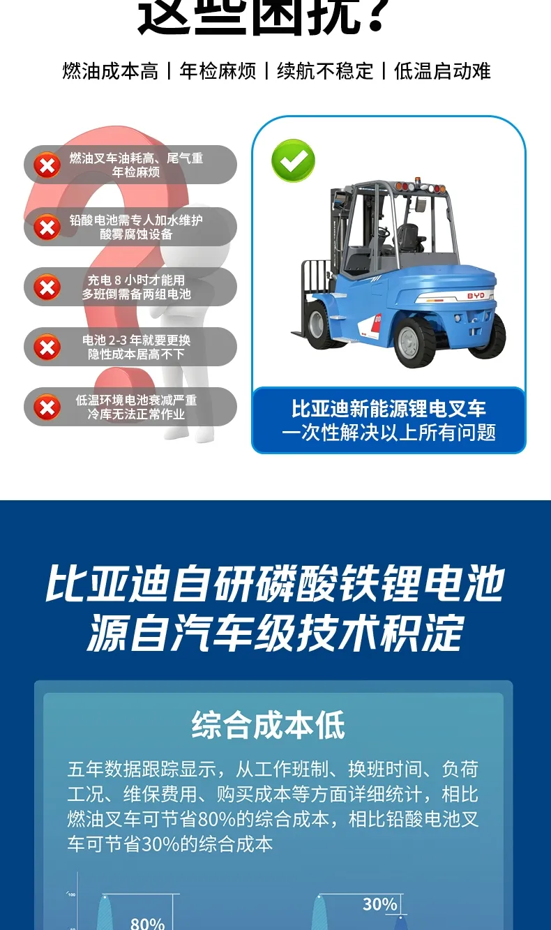比亚迪8吨电动叉车(图3)