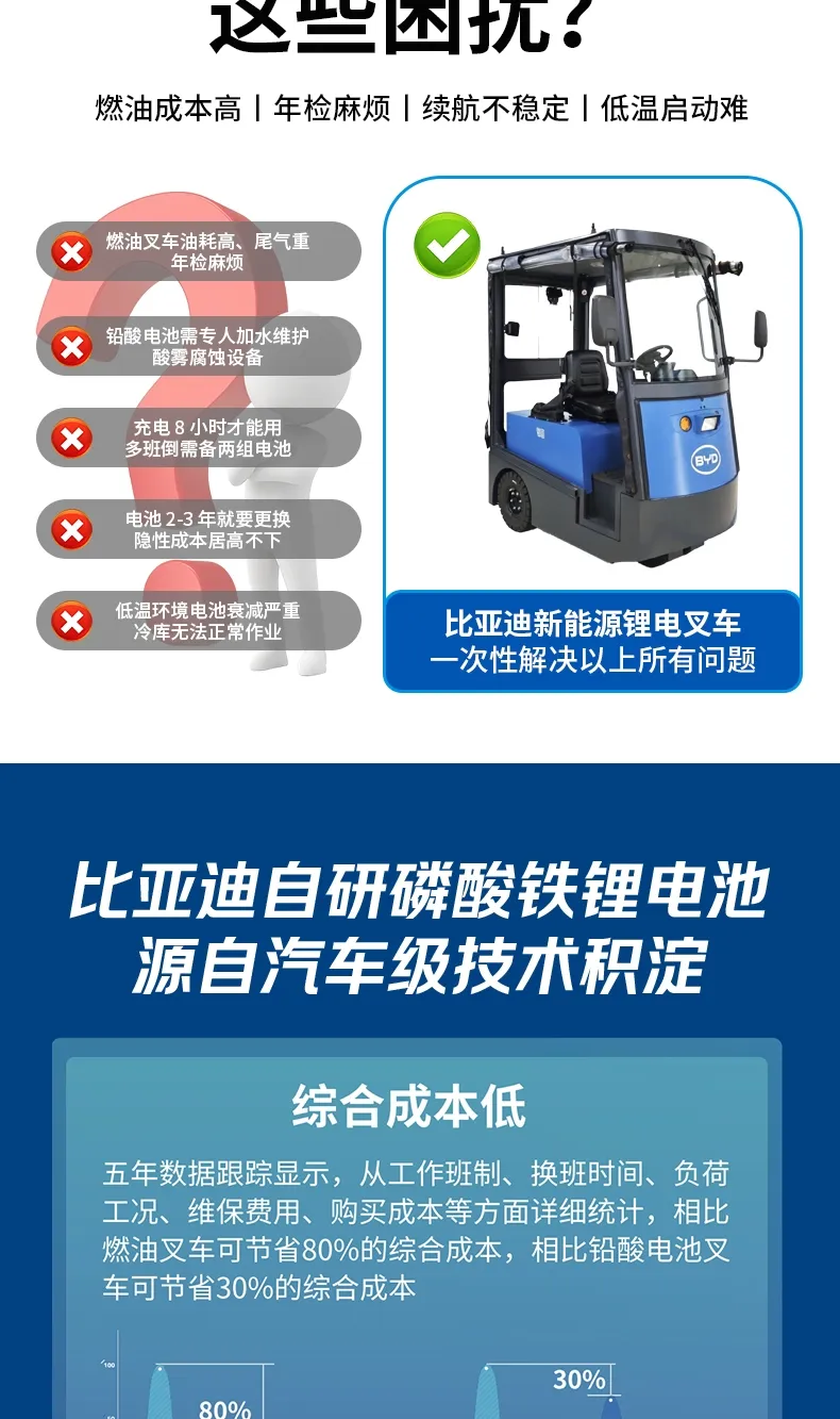 比亚迪牵引车系列(图3)
