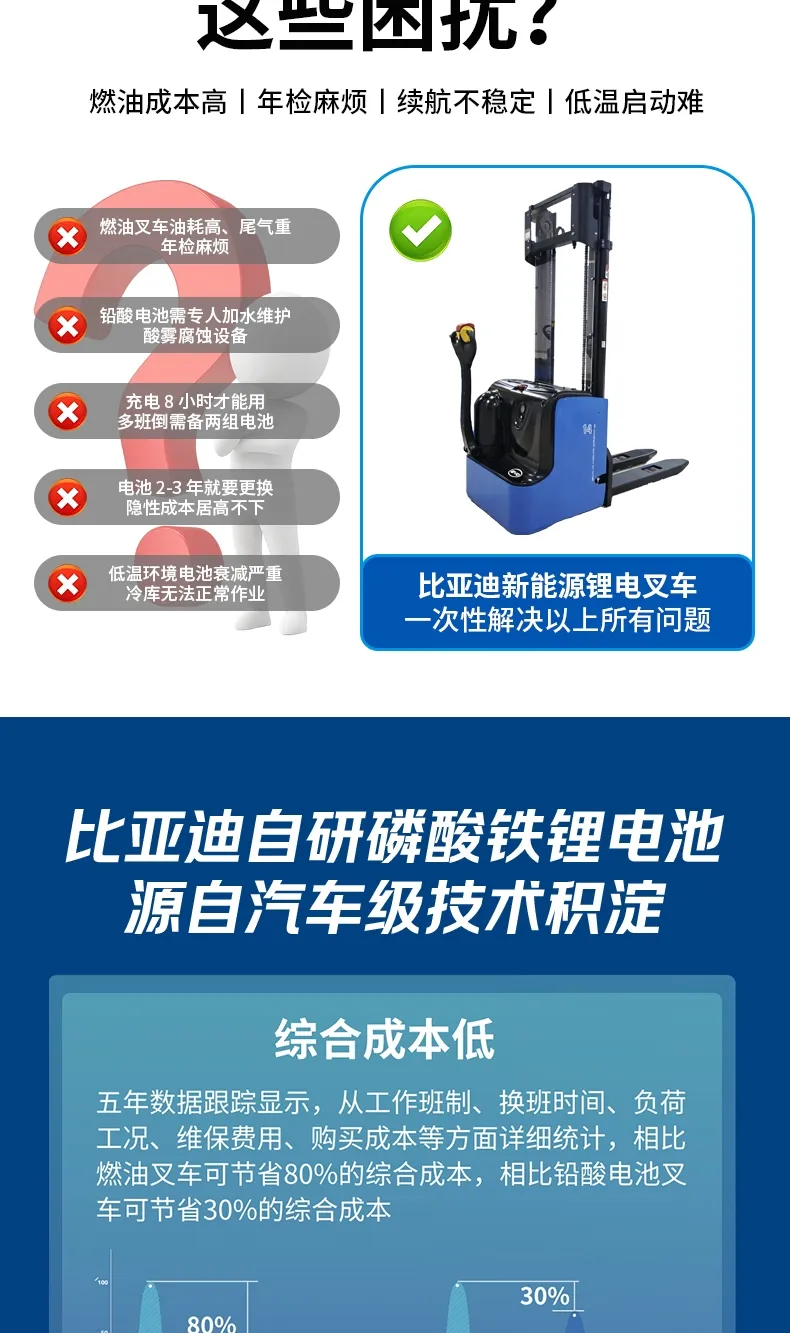 比亚迪托盘式推垛车系列(图3)