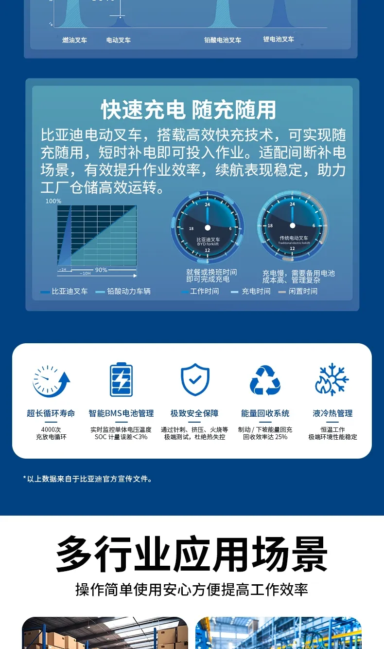 比亚迪托盘式推垛车系列(图4)