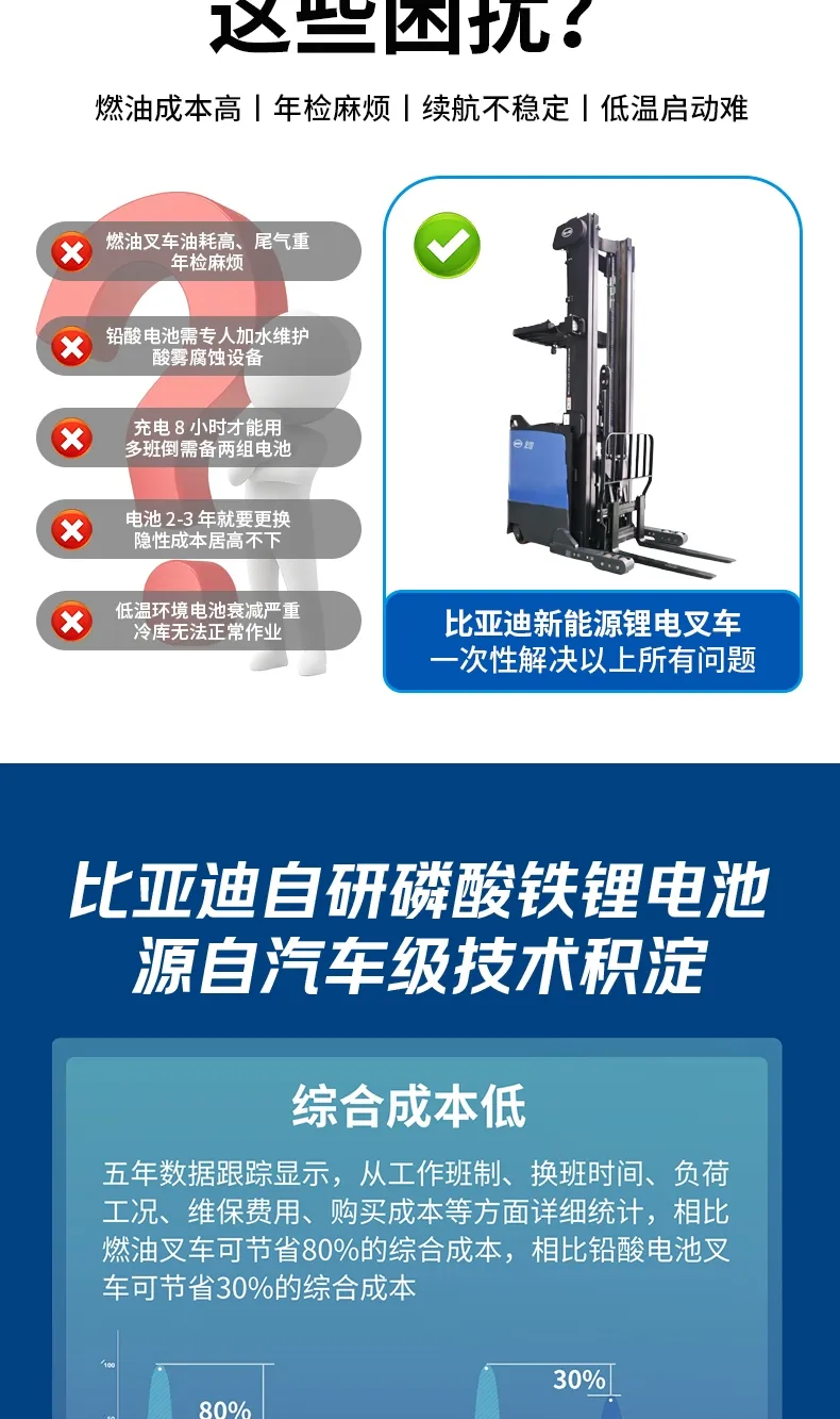 比亚迪座驾式前移式叉车系列(图3)